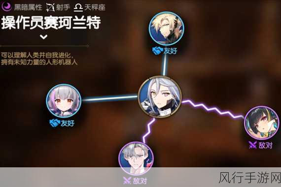 第七史诗操作员赛珂兰特，投资回报率分析