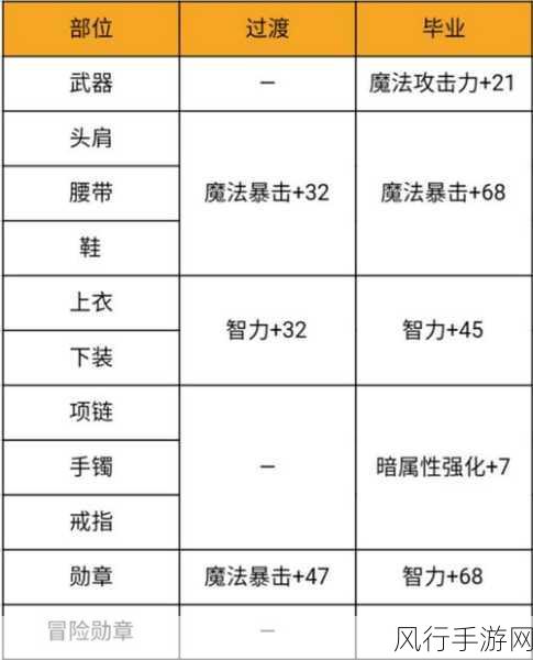 DNF游戏中附魔卡片高价之谜，全面剖析高价值选择