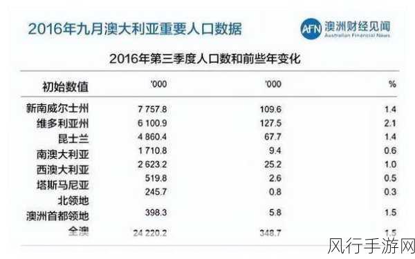 亚洲vs欧洲vs美洲人口对比分析-亚洲、欧洲与美洲人口结构对比及其影响分析