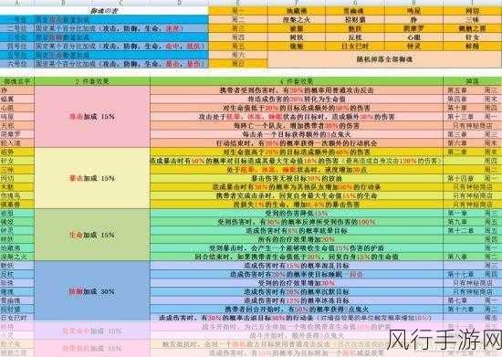 阴阳师悬赏封印判官位置全解析及财经数据透视