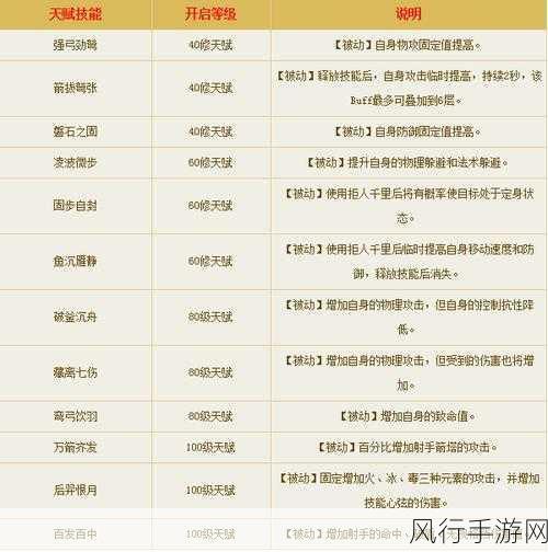 倩女幽魂手游，射手技能加点的精妙之道