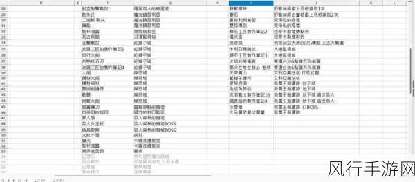 艾尔登法环近战职业选择，手游市场下的职业热度与收益分析