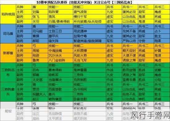 三战s3t0阵容-全新三战S3T0阵容解析，助你轻松制胜对局