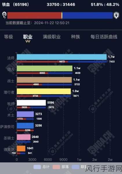 魔兽正式服哪个职业适合平民-魔兽世界正式服:平民玩家选择的最佳职业推荐