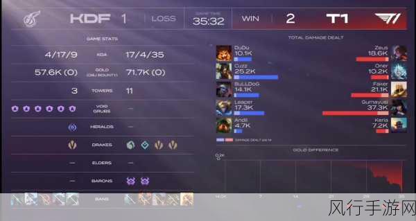 解读 S13 LCK 世界赛名额的激烈争夺