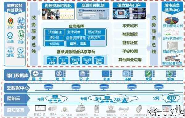 国一线产区和二线产区-全面布局一线与二线产区，实现高效资源整合