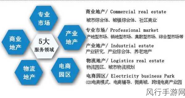 国一线产区和二线产区-全面布局一线与二线产区,实现高效资源整合