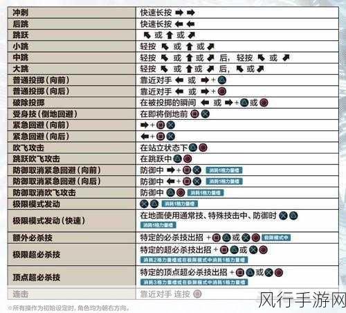 拳皇13键盘设置更改-调整《拳皇13》键盘设置，实现个性化控制体验与更佳操作手感。