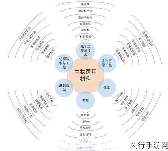 几丁质是关键怎么刷-提升几丁质的扩展性是生物材料研究的关键因素