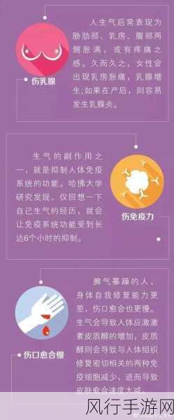 生气与胃疼的神秘关联