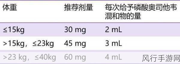 儿童用药，绝不可照搬成人剂量！