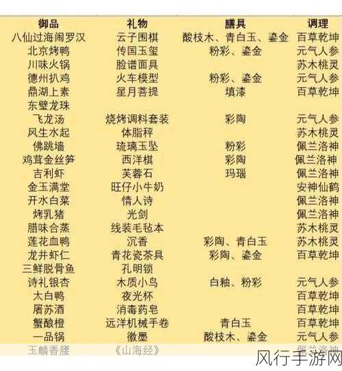 食物语CDKEY礼包码,获取途径与兑换攻略全解析