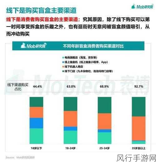 七龙珠角色进阶背后的手游市场洞察