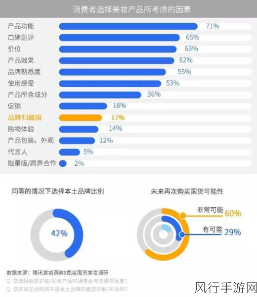 七龙珠角色进阶背后的手游市场洞察