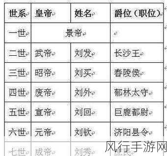 探寻中国古代的共享经济,从汉代刘秀到蚂蚁新村