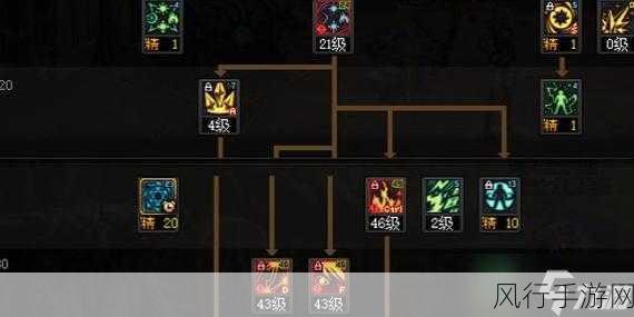 DNF角色加点策略,战斗法师与元素师的财经视角解析