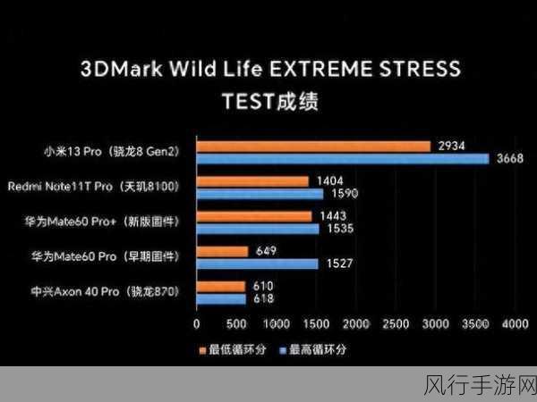 麒麟9000E对比9000S-全面解析麒麟9000E与9000S的性能差异与应用场景