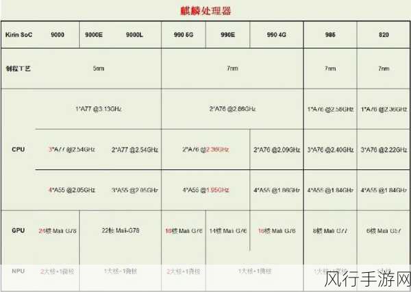 麒麟9000E对比9000S-全面解析麒麟9000E与9000S的性能差异与应用场景
