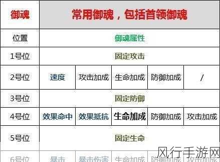 阴阳师入殓师御魂搭配策略，手游公司视角下的数据分析