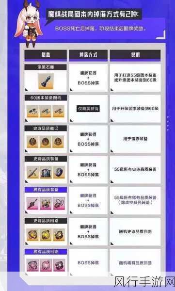 晶核60级后副本攻略,最大化收益与装备获取