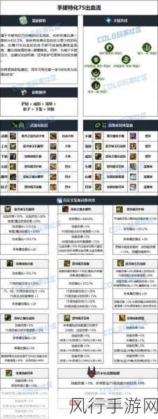 DNF 12级强化券，装备选择攻略与财经数据解析
