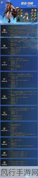 DNF 12级强化券,装备选择攻略与财经数据解析