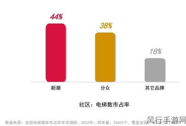 国内精品一线二线三线传媒-全面提升国内一线二线三线城市传媒行业发展潜力