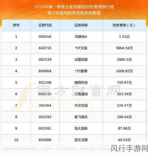 烟雨江湖奇人庄小势力开启，解锁财富与荣耀的秘籍