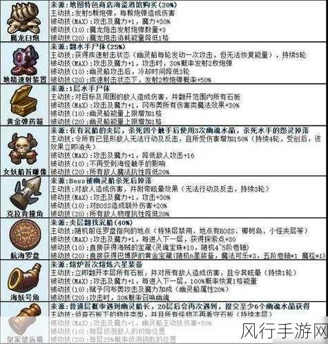 不思议迷宫传销组合套路深度解析与财经数据