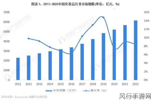 亚洲精品3-全面分析亚洲精品3的市场前景与发展趋势探讨