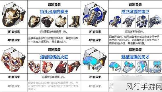 崩坏星穹铁道 2.0 角色遗器刷取的完美指南