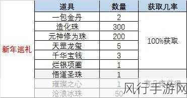诛仙世界云间参悟深度玩法解析与财经数据透视
