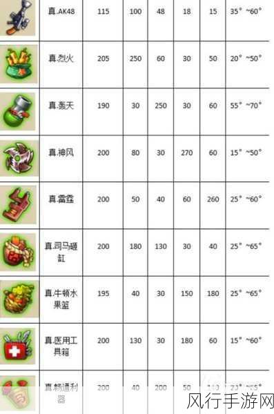 探秘弹弹堂大冒险，爱心回力标的获取秘籍