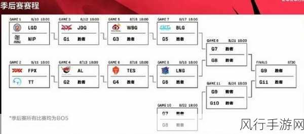 英雄联盟 LPL 夏季赛战队成员全解析