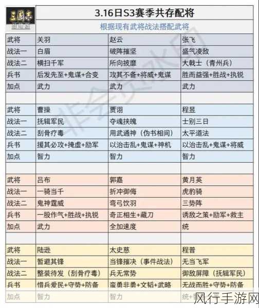 三国志13战法推荐-三国志13战法推荐：策略与技巧的完美结合