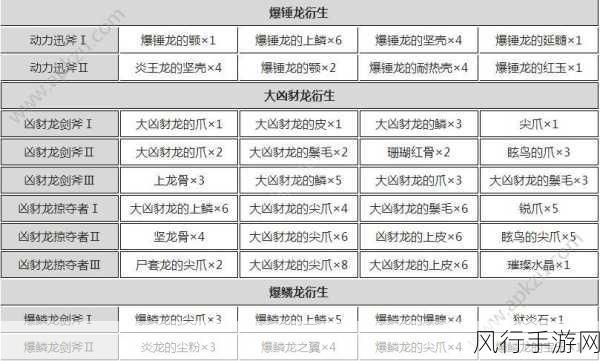 怪物猎人世界重大更新详解,新内容与财经影响