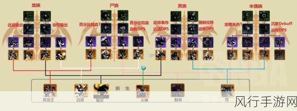超进化物语破面巨像,技能图鉴与财经数据深度解析