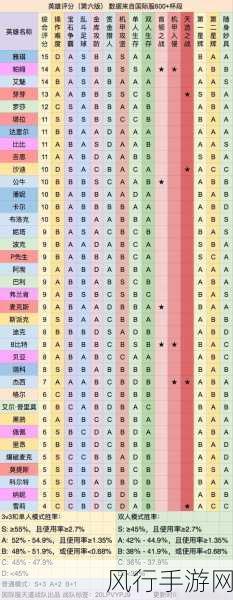 荒野乱斗英雄排名-荒野乱斗英雄实力排名全面解析与推荐指南