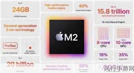 ipadair6适合打游戏吗-全面解析iPad Air 6在游戏性能上的表现与体验