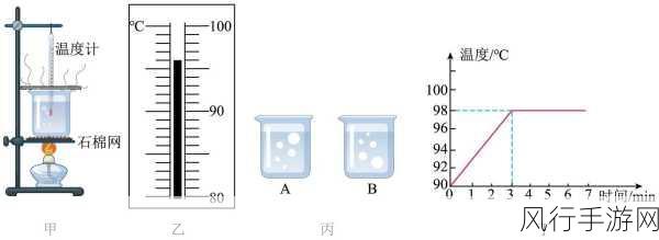 探究水沸腾的温度奥秘