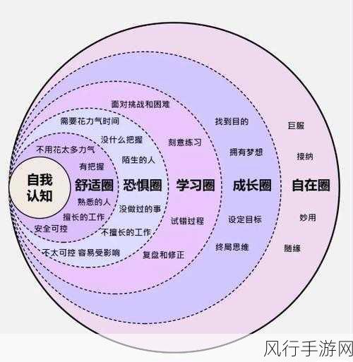 从抗拒到慢慢享受-从抗拒到逐渐享受的心灵转变之旅