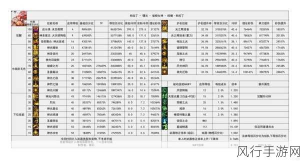 地下城与勇士缔造者110级，高效刷图加点策略解析