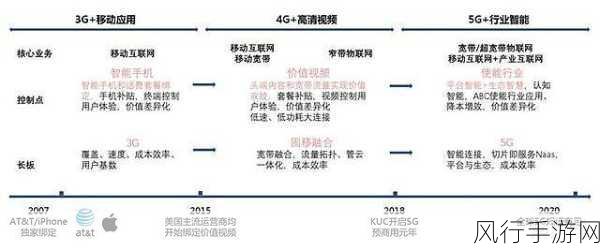 h1v2-探索H1V2的潜力与应用：引领未来科技的新篇章