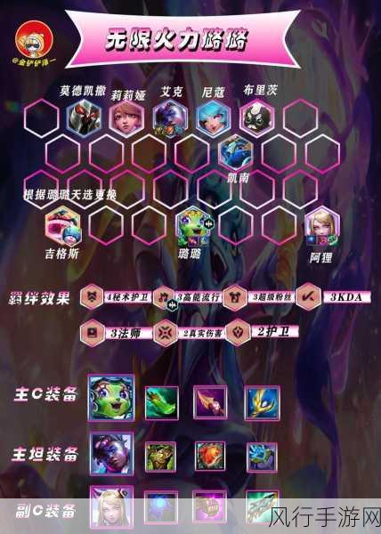云顶之弈手游,霓虹之夜阵容的奇幻之旅