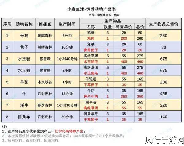 小森生活动物喂养攻略，解锁经济新增长点