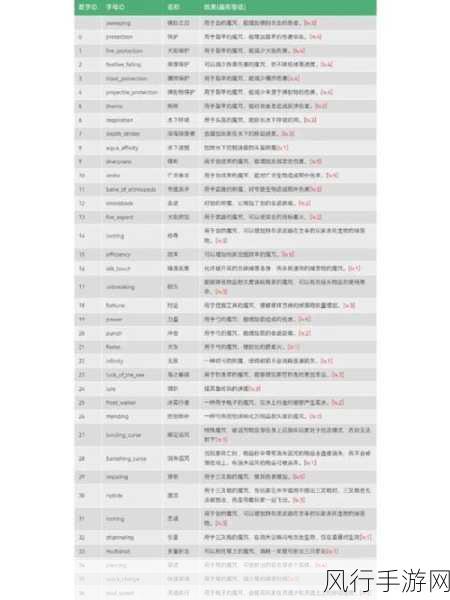 我的世界队伍指令与记分板功能深度解析