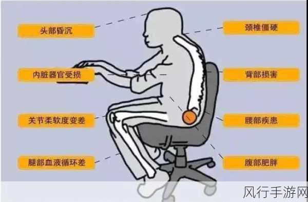 久坐一族与颈椎病,职业病的争议与真相
