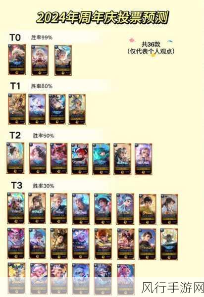王者荣耀2020返场皮肤投票活动全解析,投票地址与财经数据