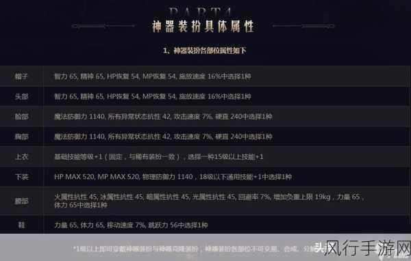 DNF克隆装扮与天空套，市场价值与玩家需求的深度剖析