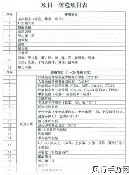 2对1：三人一次性体检4-三人同享一次性体检，提升健康管理新模式